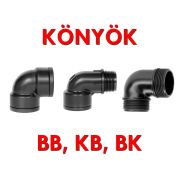   Knyk manyag menetes